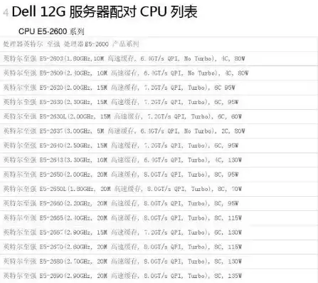 二手dellr720服务器能买吗，深度解析，二手Dell R720服务器购买指南，性价比高吗？