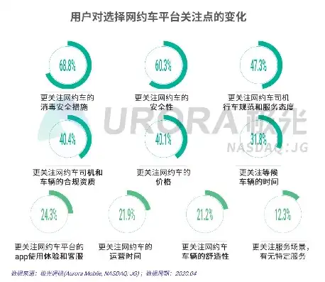 卖云服务器需要什么资质证书，卖云服务器所需资质证书详解，助您合规经营