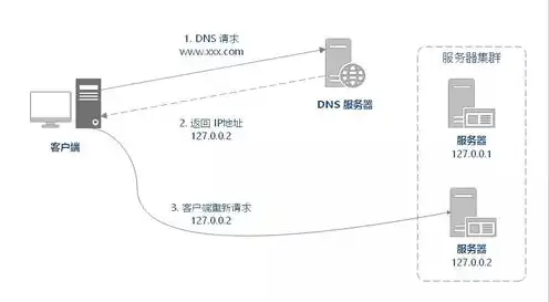 服务器可以做什么用途工作，深入解析，服务器在现代工作中的应用领域与价值