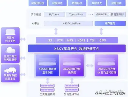 利用对象存储搭建网盘，基于对象存储技术构建高效网盘解决方案