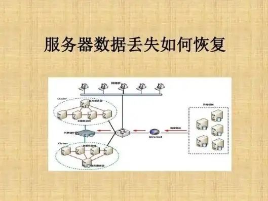 服务器挂载外部存储丢失，服务器挂载外部存储，案例分析及解决方案探讨