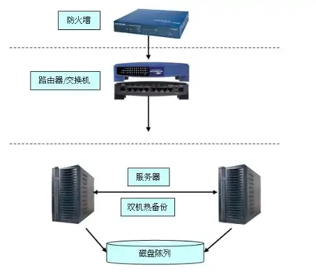 服务器双机热备份方案，基于虚拟化技术的服务器双机热备解决方案详解