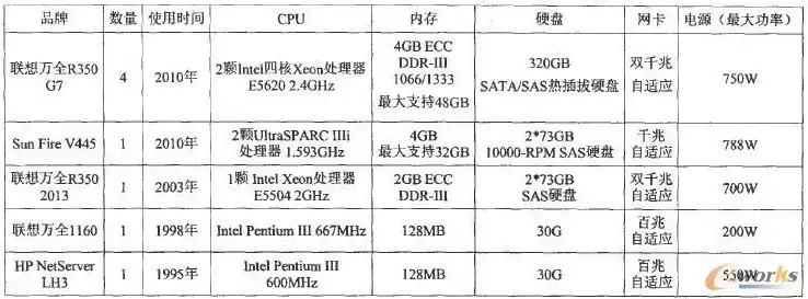 企业级服务器的性能指标对照表怎么看，企业级服务器性能指标对照表解读，全面剖析服务器性能评估标准