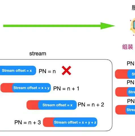 网络服务器多采用什么协议，网络服务器多采用TCP/IP协议，解析其在现代网络环境中的核心地位与应用场景