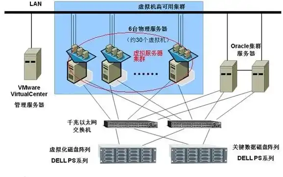 虚拟化服务器作用及原理图，深入解析虚拟化服务器，作用、原理与应用