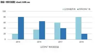 中国云服务商市场占有率排名，2023年中国云服务商市场占有率排名，揭秘行业巨头与新兴力量的角逐格局