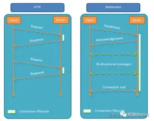 websocket 阿里云，阿里云WebSocket服务器配置全攻略，实现高效、安全的实时通信