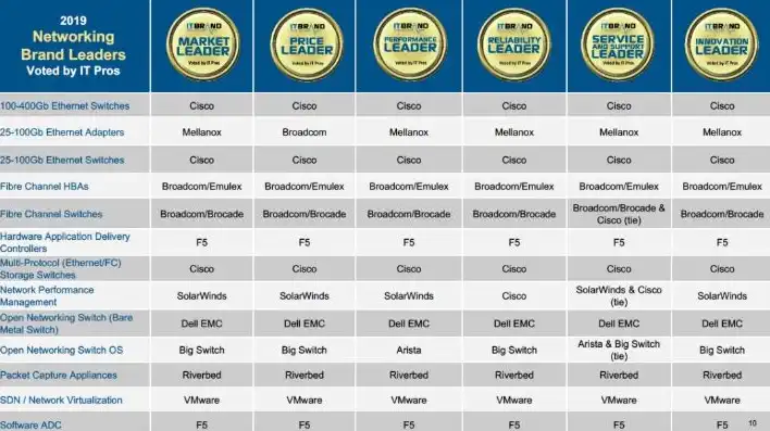 服务器的硬件配置器品牌有哪些呢英文，A Comprehensive Guide to Server Hardware Configurator Brands: Exploring Your Options