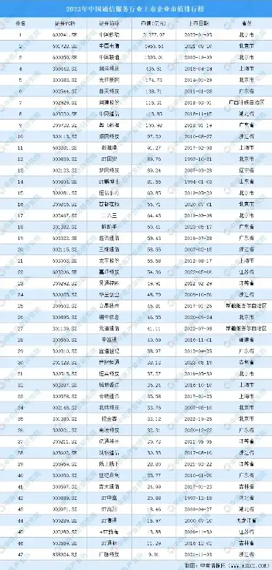 国内服务器上市公司排名榜，2023年中国服务器上市公司排名，行业领军企业深度解析