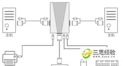 两台电脑主机怎么共用一个显示器键盘鼠标了没反应，轻松实现两台电脑共用一个显示器、键盘、鼠标，解决方案及操作步骤详解