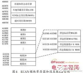 服务器起热原理图，深入解析服务器起热原理，从硬件到软件的全方位解读