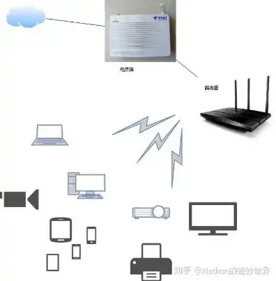 家庭用服务器如何使用，打造家庭私有云，家庭用服务器选购与使用指南