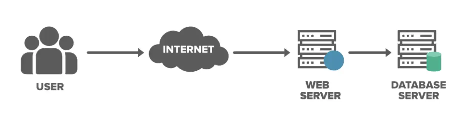 服务器network is unreachable怎么解决，深度解析，服务器network is unreachable故障原因及解决方案详解