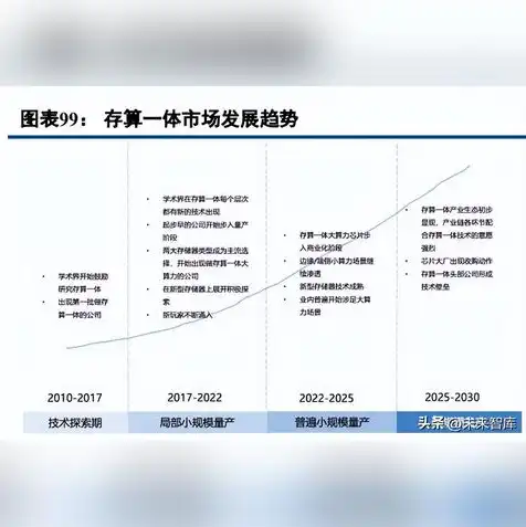 ai服务器龙头股一览表，AI服务器龙头股盘点，行业领军企业深度解析及一览表