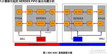 空调主机电流小怎么回事儿，空调主机电流小原因分析及解决方法探讨