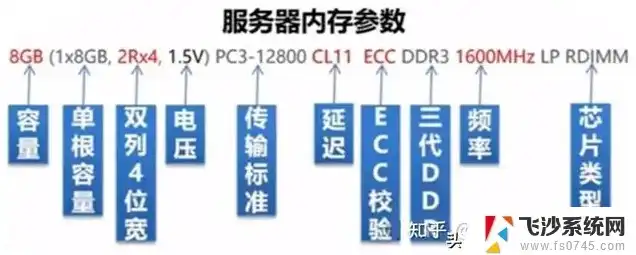 存储服务器组成部件有哪些，存储服务器组成部件详述，解析高性能数据存储的核心构成