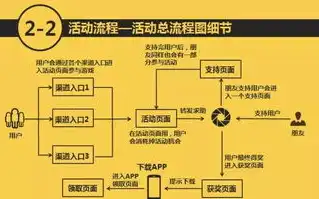 搭建服务器环境教程图，从零开始，详细解析搭建服务器环境教程