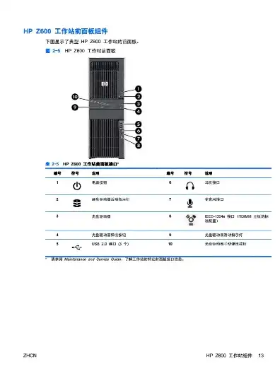 惠普服务器说明书，惠普服务器按钮功能详解，操作便捷，高效管理