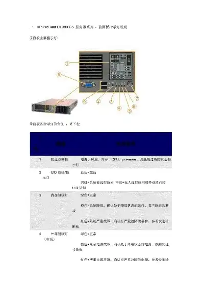 惠普服务器说明书，惠普服务器按钮功能详解，操作便捷，高效管理