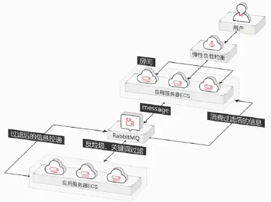 emq cloud，Emq Cloud云服务器部署攻略，轻松实现高效消息队列服务