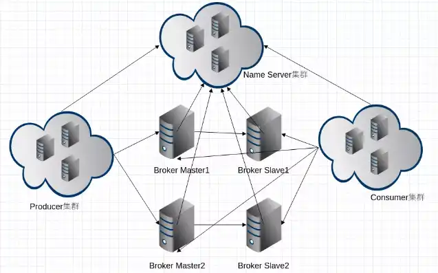 emq cloud，Emq Cloud云服务器部署攻略，轻松实现高效消息队列服务