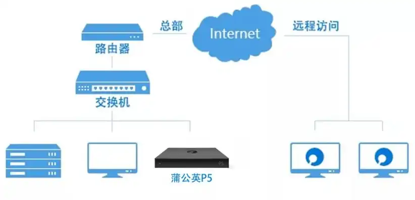 一台主机多人办公如何实现功能，一台主机多人办公解决方案，高效协同的远程桌面技术解析