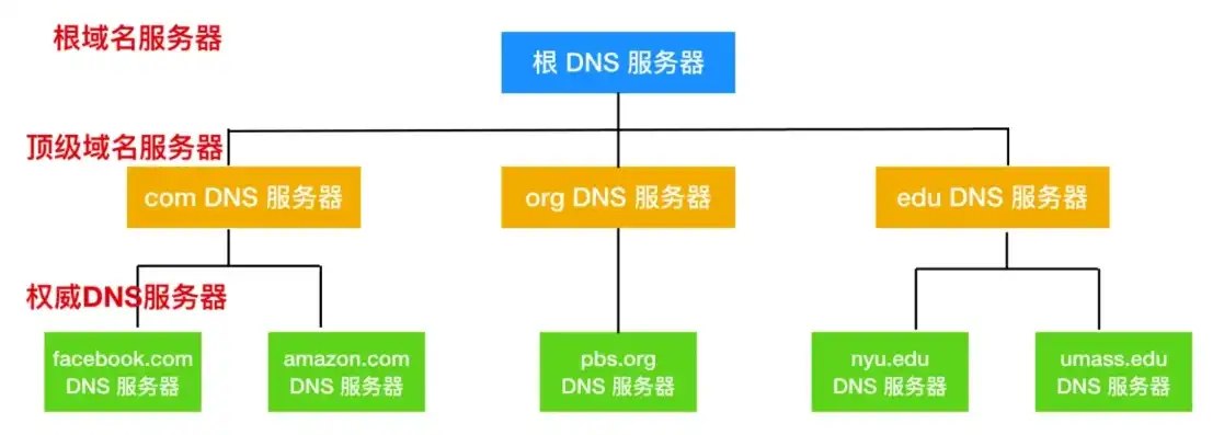 服务器域名是啥，揭秘服务器域名，探索其构成、功能和价值