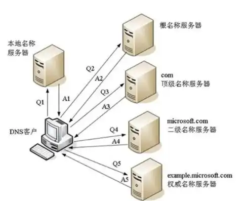 服务器域名是啥，揭秘服务器域名，探索其构成、功能和价值