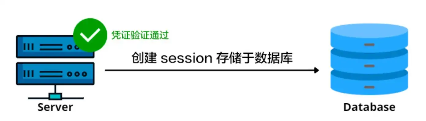 服务端验证的实现步骤，深入解析服务器端校验策略，实现步骤与实践技巧详解