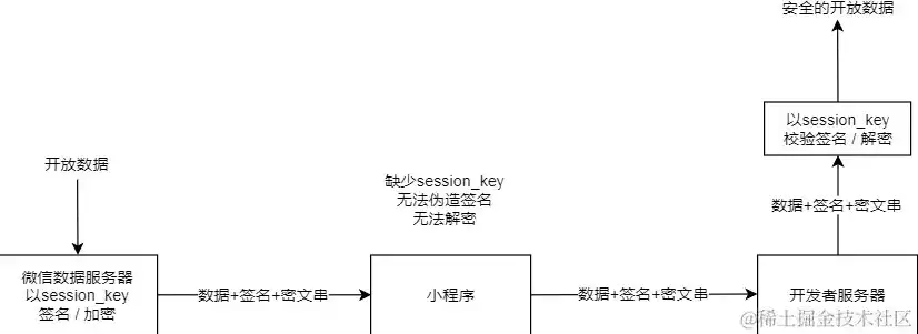 服务端验证的实现步骤，深入解析服务器端校验策略，实现步骤与实践技巧详解