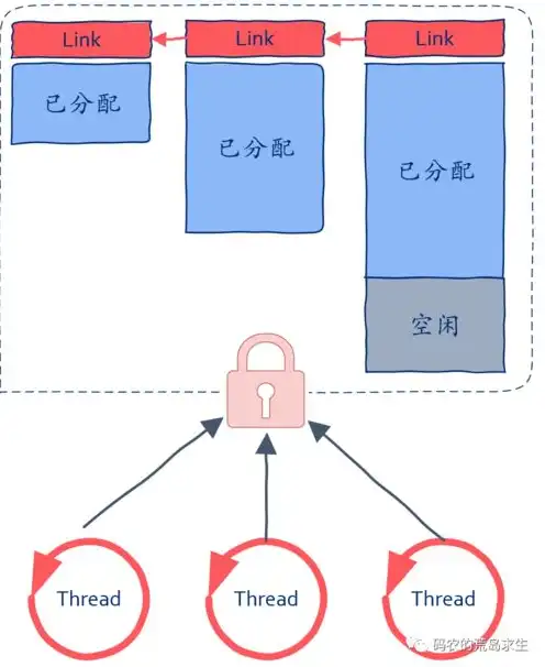 连接linux服务器的工具，Linux服务器连接工具大揭秘，高效便捷的远程管理之道