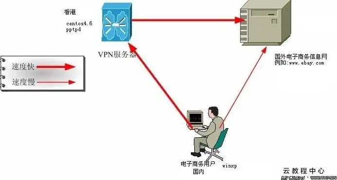 中转服务器搭建s5，从零开始搭建S5中转服务器，全面解析与实操指南