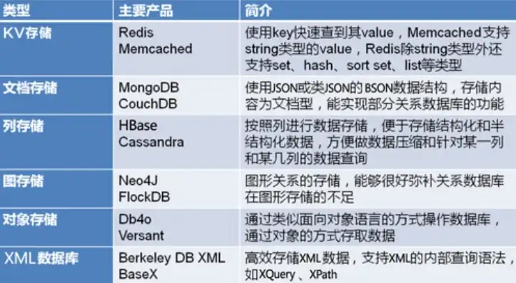 对象存储需要什么样的存储设备呢，深入剖析，对象存储所需存储设备的类型与性能考量