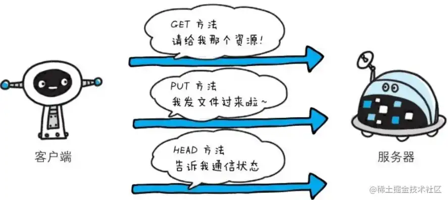 服务器验证是什么意思呀，深入解析服务器验证，原理、方法与重要性