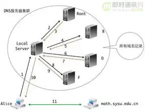 服务器属于什么系统，深入解析服务器，系统软件的基石与扩展