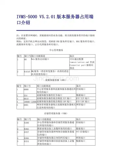 ivms4200存储服务器怎么添加，IVMS4200存储服务器详细指南，从添加到优化，全面解析