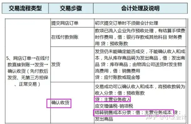 购买域名会计分录，购买域名及服务器会计账务处理及案例分析