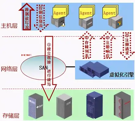 虚拟机能装载移动硬盘里吗，虚拟机能否装载移动硬盘，深入解析虚拟化技术与应用