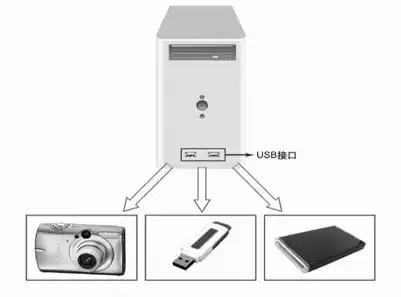 对象存储的接口，深入解析对象存储接口类型及其应用场景