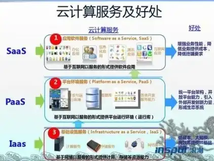 云服务器的作用与用途是什么呢英语，The Versatile Role and Applications of Cloud Servers: A Comprehensive Guide