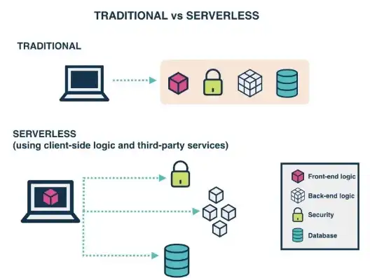 云服务器的作用与用途是什么呢英语，The Versatile Role and Applications of Cloud Servers: A Comprehensive Guide