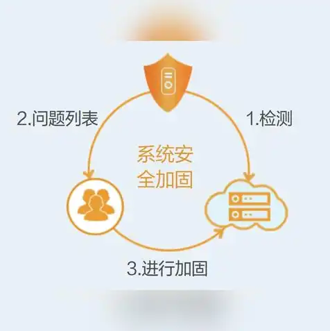 云主机的用途是什么，云主机在现代企业中的多元化应用与价值体现