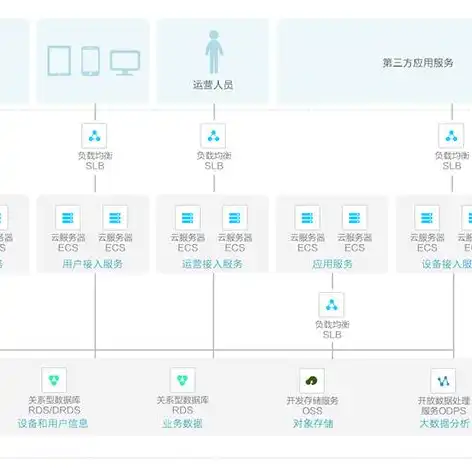 阿里云服务器并发4000，阿里云服务器百万并发配置攻略，深度解析4000并发性能优化策略