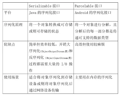 以下不属于对象存储的接口类型一般有哪几种，深入解析，不属于对象存储的接口类型及原因