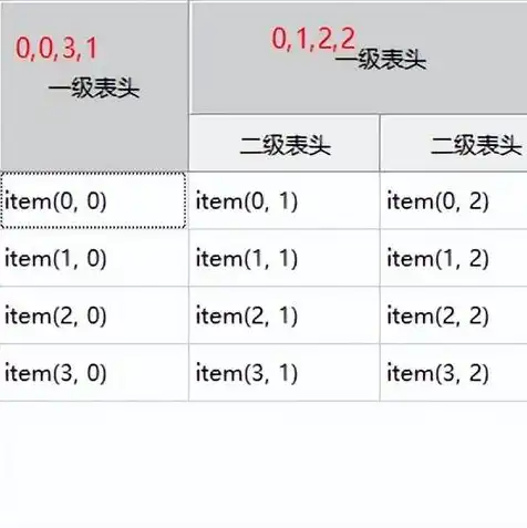 集合只能存储对象吗，集合存储，类型限制与解决方案探讨