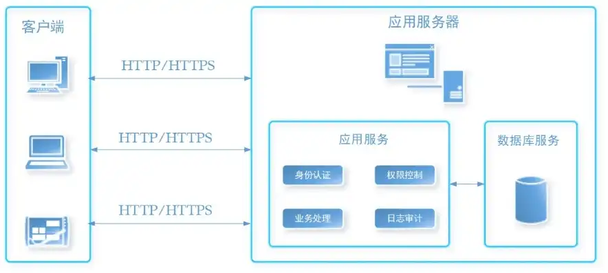 一个服务器怎么弄两个网站，深入解析，如何在单一服务器上部署两个网站