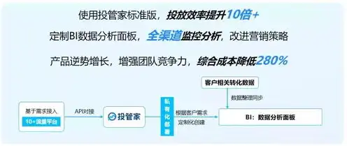 kvm 管理，KVM主机管理系统，高效虚拟化平台下的创新与优化