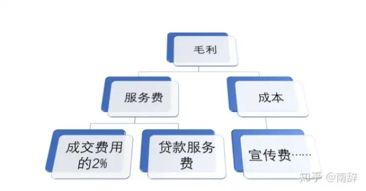 云服务器利润怎么算，云服务器利润解析，成本核算与盈利模式深度剖析