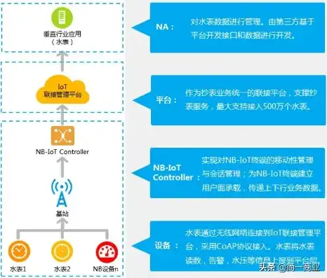 云服务器利润怎么算，云服务器利润解析，成本核算与盈利模式深度剖析