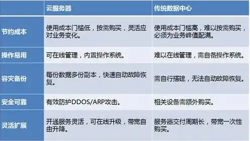 云服务器利润怎么算，云服务器利润解析，成本核算与盈利模式深度剖析